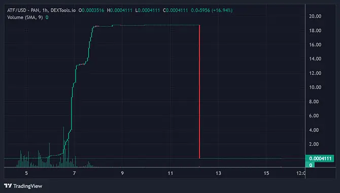 OpenAI ATF project token activity project image png webp